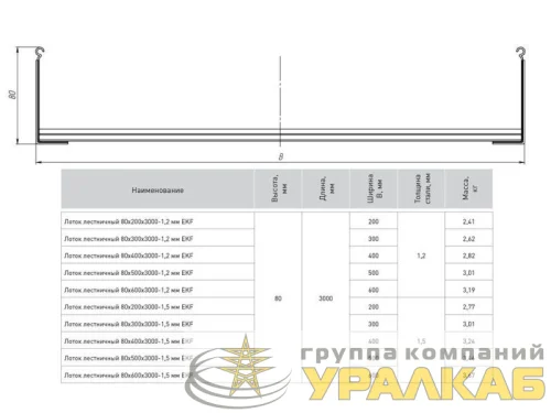 Лоток лестничный 80х500 L6000 1.5мм HDZ EKF LT80500x6-1.5-HDZ