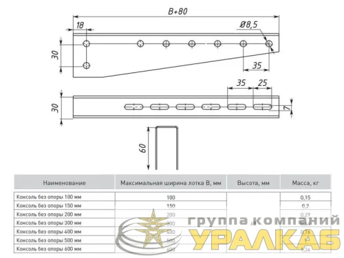 Консоль без опоры осн.100 1.5мм сталь EKF ko100-1.5