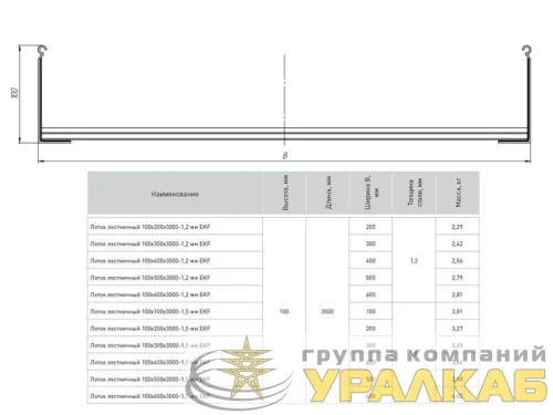 Лоток лестничный 100х400 L6000 1.5мм EKF LT100400x6-1.5 детальная картинка