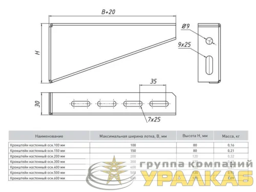 Кронштейн настенный осн.600 2мм сталь HDZ EKF 