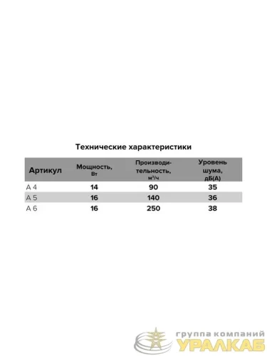 Вентилятор накладной A D100 AURAMAX 