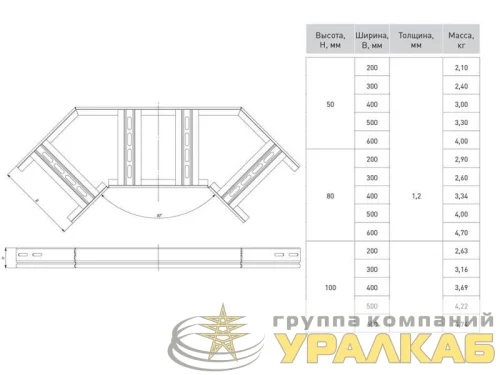 Угол для лотка горизонтальный 90град. 50x200мм HDZ EKF 