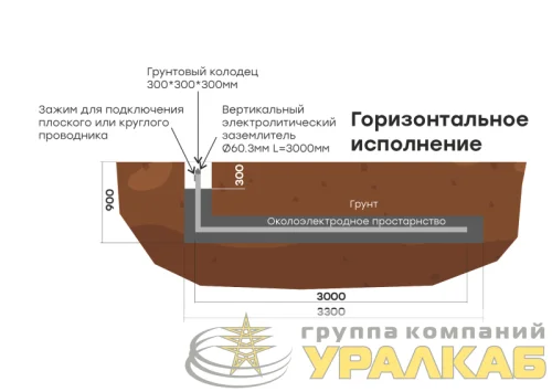 Комплект электролитического заземления L3000мм горизонтальное (2 места) PROxima EKF 