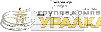 Лампа газоразрядная ртутная HQL 250Вт эллипсоидная E40 OSRAM 4050300015064