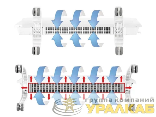 Модуль отопительный электрического конвектора Evolution Transformer BEC/EVU-1500 Ballu НС-1081881 детальная картинка