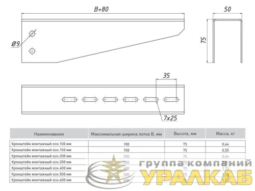Кронштейн монтажный осн.100 1.5мм сталь HDZ гор. оцинк. EKF 
