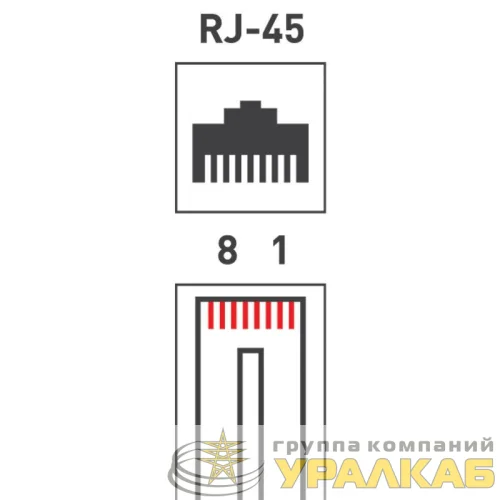 Разъем RJ45 8P8C кат.5E UTP (уп.100шт) PROCONNECT 