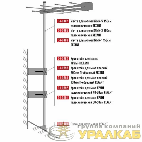 Мачта для антенн КРЫМ-1 150см Rexant 