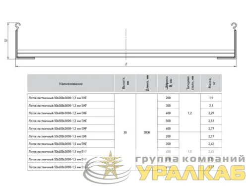 Лоток лестничный 50х200 L6000 1.5мм HDZ EKF LT50200x6-1.5-HDZ