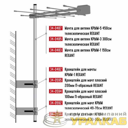 Мачта для антенн КРЫМ-1 150см Rexant 34-0483 детальная картинка