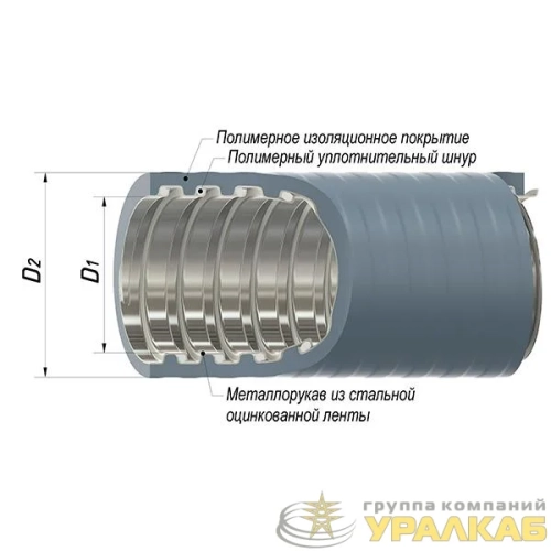 Металлорукав в ПВХ изоляции МПГ НГ толстостенный 32 с протяжкой сер. (уп.20м) ГОФРОМАТИК zeta42854 детальная картинка