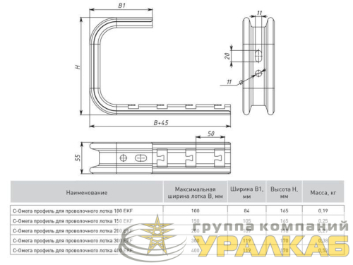 Профиль Омега для проволочного лотка С-образ. осн.100 1.5мм сталь EKF ompcp100