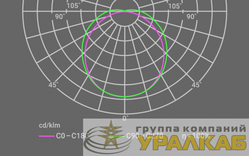 Светильник 14 717 ДСП-01-ПП-35-1200-4К-IP65 Innolux 14717