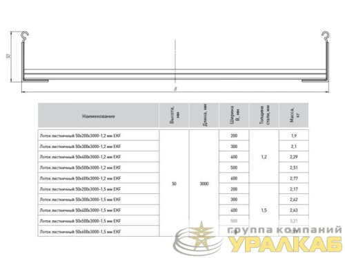 Лоток лестничный 50х500 L6000 1.2мм EKF LT50500x6-1.2 детальная картинка