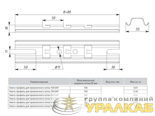 Профиль Омега для проволочного лотка осн.200 нерж. сталь INOX EKF ompp200-INOX детальная картинка