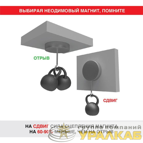 Магнит неодимовый куб 10х10х10мм сцепление 4.5кг (блист.2шт) Rexant 72-3210 детальная картинка
