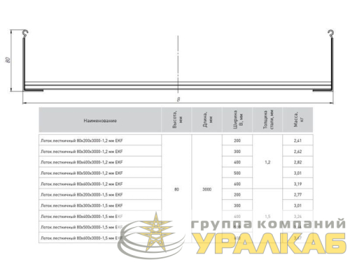 Лоток лестничный 80х200 L6000 1.5мм HDZ EKF LT80200x6-1.5-HDZ детальная картинка