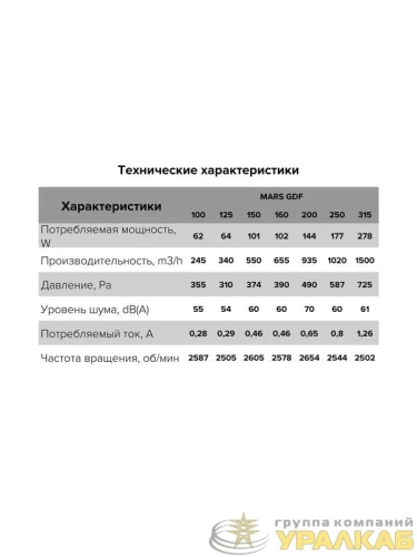 Вентилятор канальный центробежный 100мм ERA PRO 