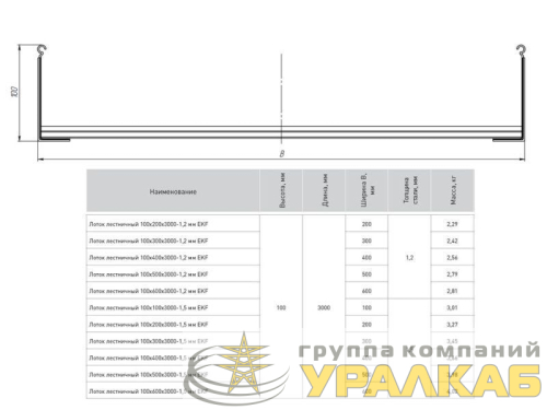 Лоток лестничный 100х600 L6000 1.5мм EKF LT100600x6-1.5 детальная картинка