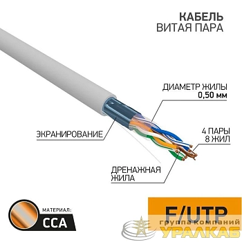 Кабель витая пара F/UTP кат.5e 4х2х24AWG solid CCA PVC INDOOR омедненный сер. (м) PROCONNECT 01-0142-3