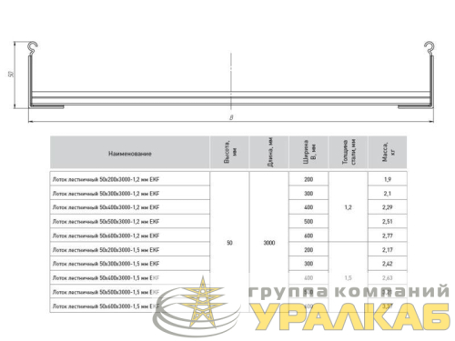 Лоток лестничный 50х200 L6000 1.5мм HDZ EKF LT50200x6-1.5-HDZ детальная картинка